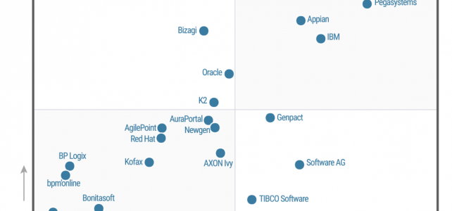 Bizagi en Cuadrante Mágico de Gartner Bizagi en Cuadrante Mágico de Gartner