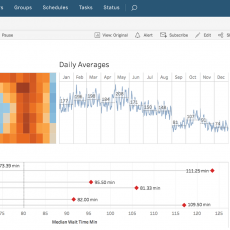 Inteligencia Empresarial: AA + Bizagi + Tableau Inteligencia Empresarial: AA + Bizagi + Tableau